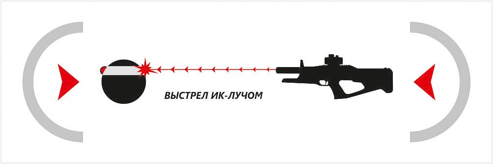 Выстрел ИК лучем